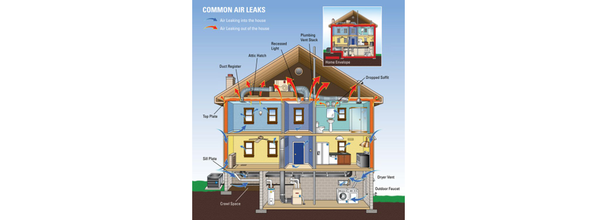 ABC Energy Solutions