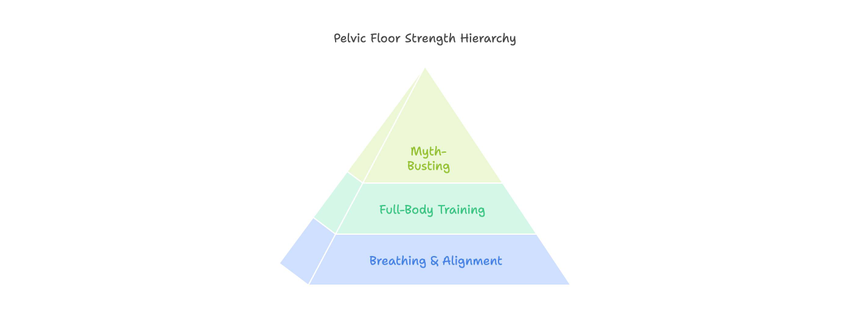 Pelvic Floor Secrets