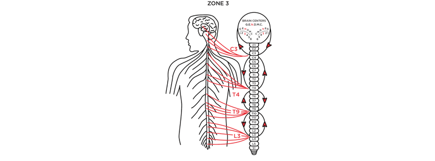 Dr. Michael Hecker Milwaukee Chiropractor
