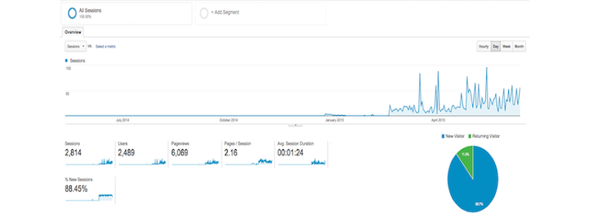 GetFound Guru ~ Web, SEO & Business Help